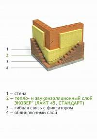 ЭКОВЕР ЛАЙТ 45 1000Х600Х100ММ/6ШТ/0,36М3/3,6М2