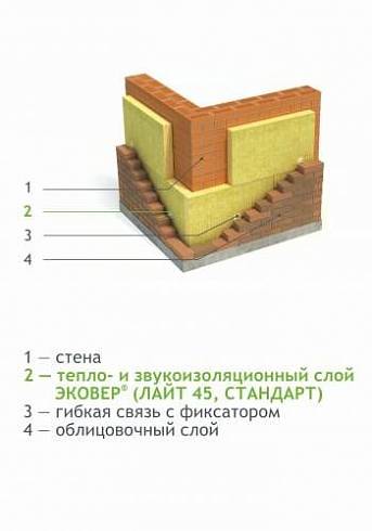 ЭКОВЕР ЛАЙТ 45 1000Х600Х50/12ШТ/0,36М3/7,2М2